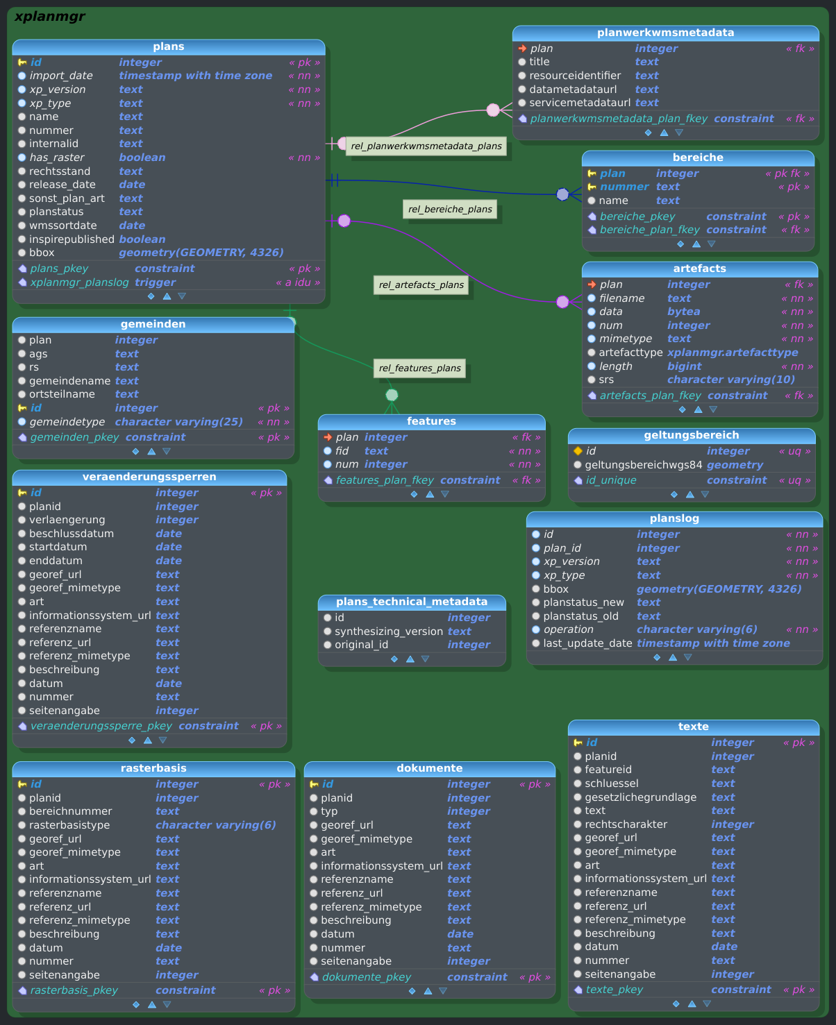 Schema xplanmgr